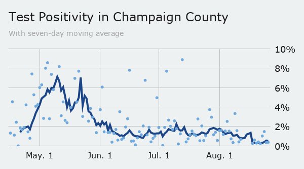 Thursday county positivity